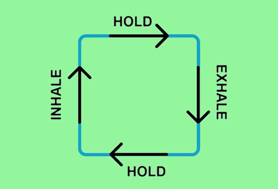 box breathing