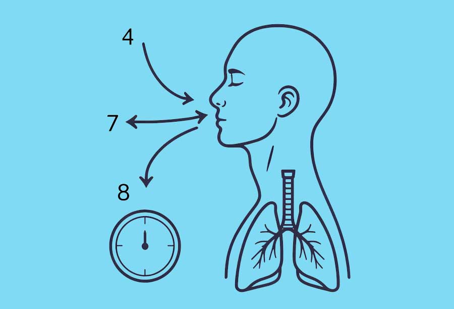 4 7 8 breathing